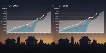 Comparative analysis of US housing market trends for late 2024 and early 2025